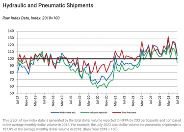 6 Hydraulic Industry Trends: a Year in Review